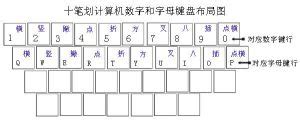 風筆劃輸入法